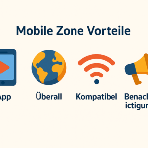 Mobile Zone infographic